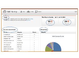 Net Nanny Uk