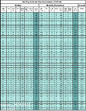 Free Net Nanny Type Software
