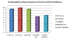 How Net Nanny Works