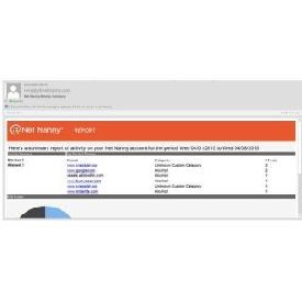 Net Nanny Code