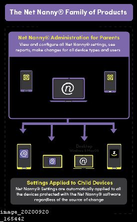 Netnanny Android