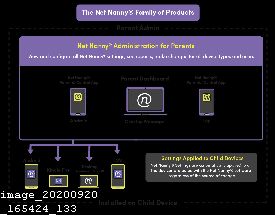 Net Nanny App Store